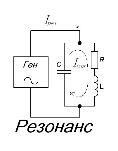 Параллельный колебательный контур - Практическая электроника